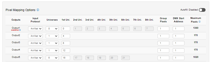 PIXELATOR MINI MK2 Settings — Pixel Mapping Options table with per-output Input Protocol, Universes, 1st–8th Universe assignments, Group Pixels, DMX Start Address and Maximum Pixels