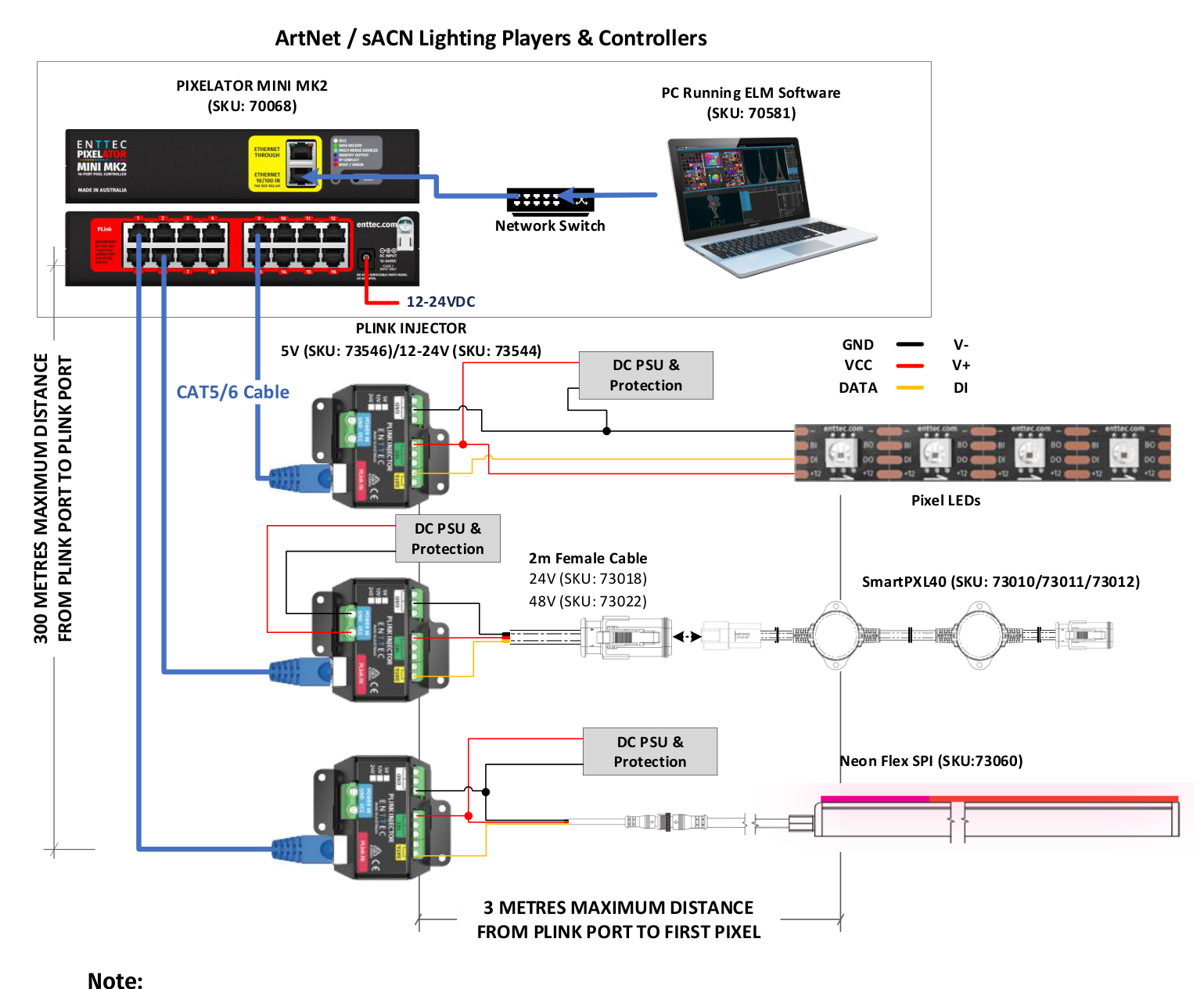 PIXELATOR MINI MK2 wiring diagram with PLINK Injectors and SPI fixtures