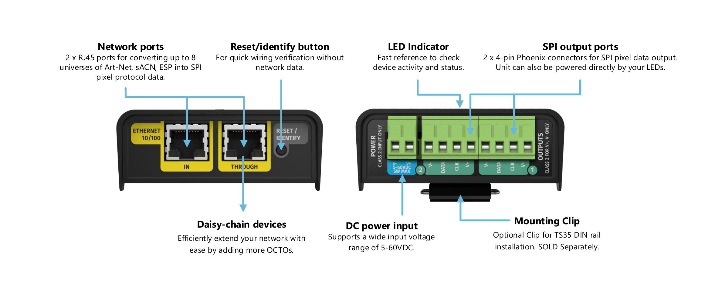 OCTO LITE connectivity diagram with callouts
