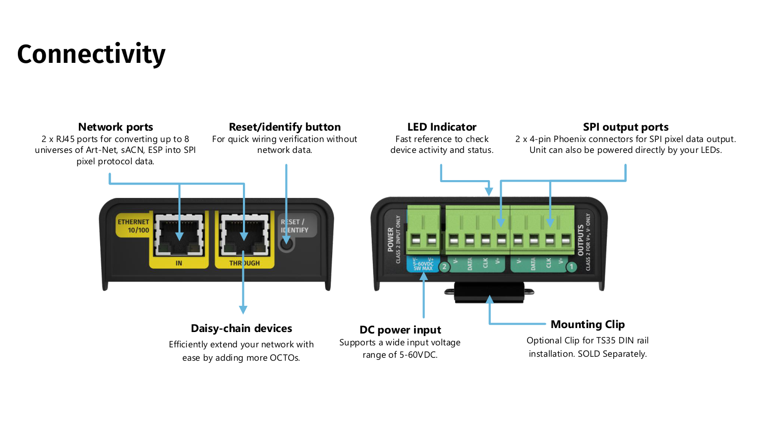 OCTO LITE connectivity diagram with callouts