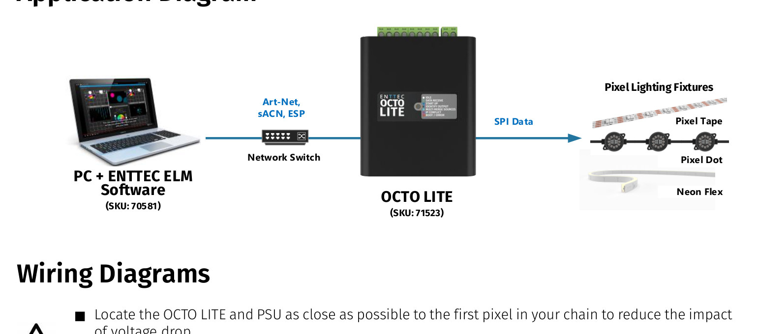 OCTO LITE application diagram — PC running ELM software to network switch to OCTO LITE to pixel lighting fixtures