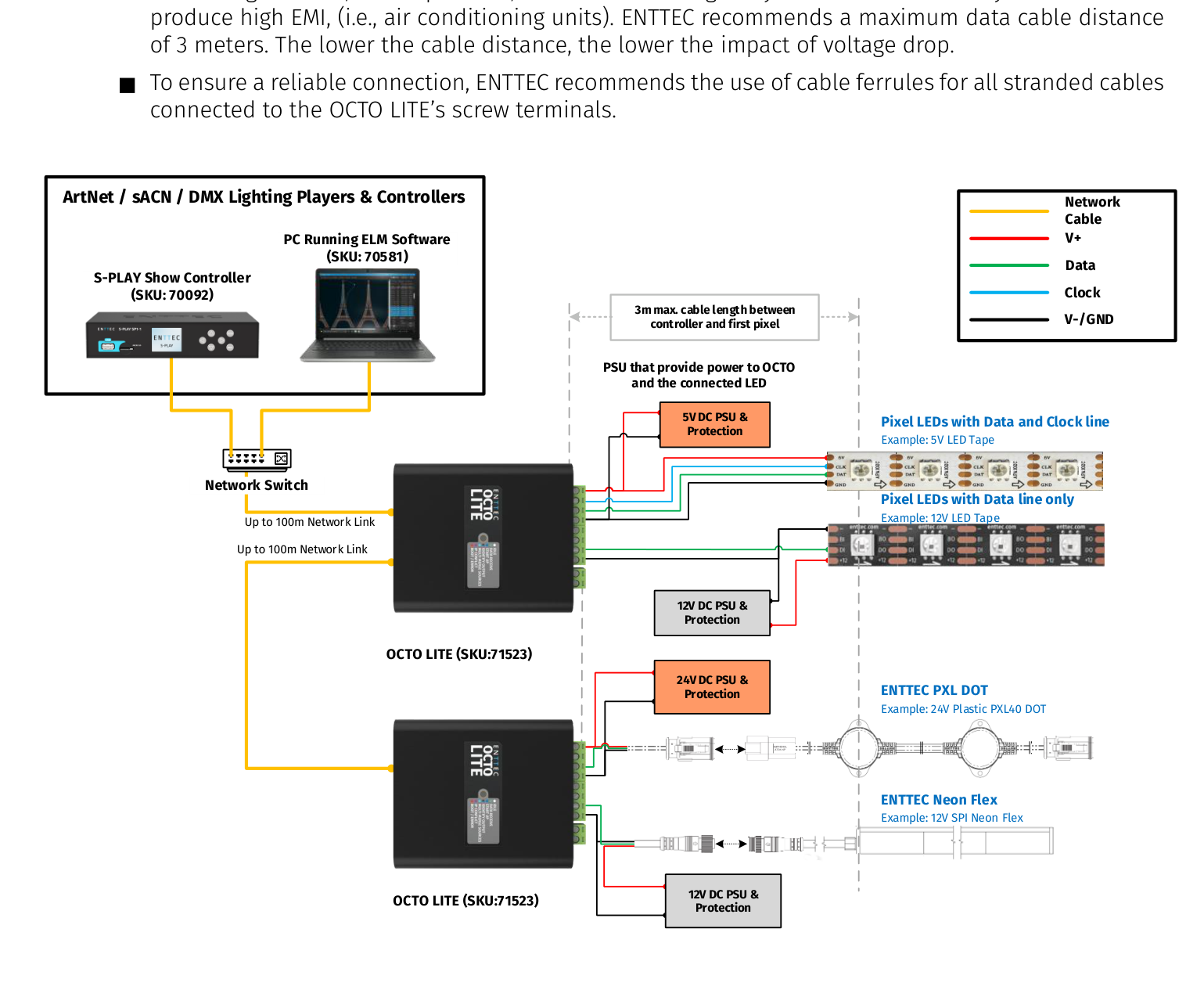 OCTO LITE wiring diagram — full system layout