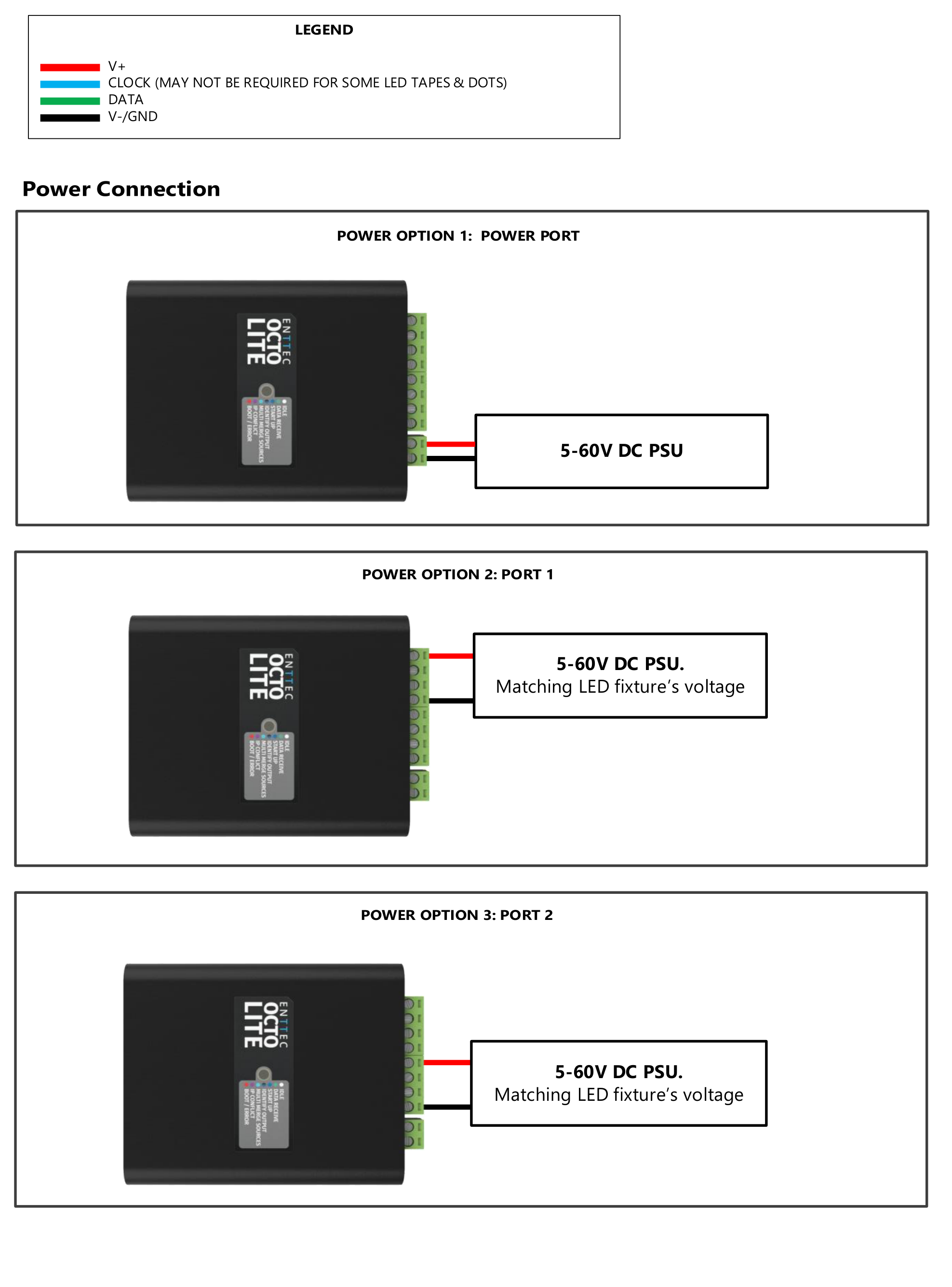 OCTO LITE power input options — POWER PORT, PORT 1, PORT 2
