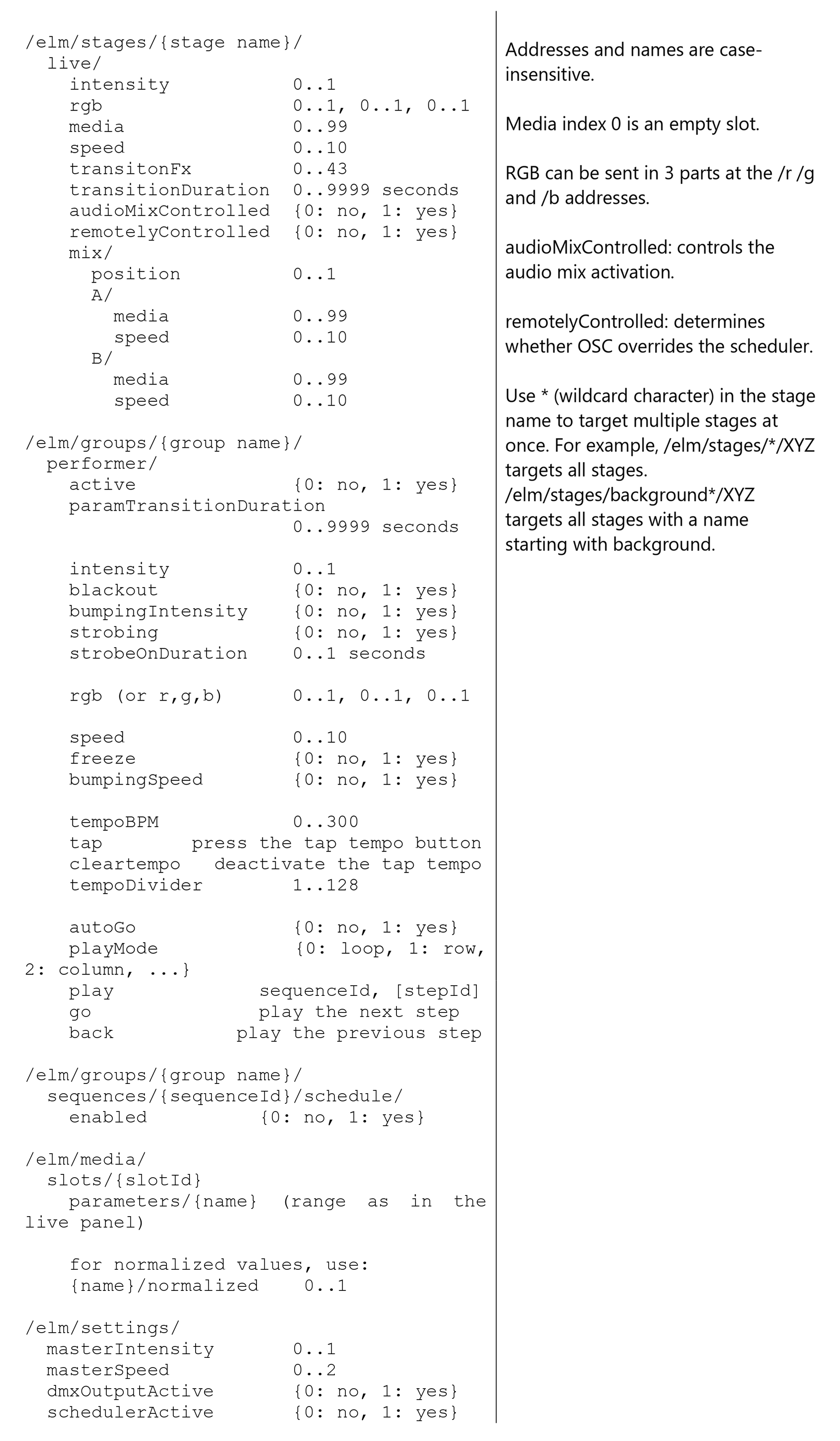 ELM OSC address reference
