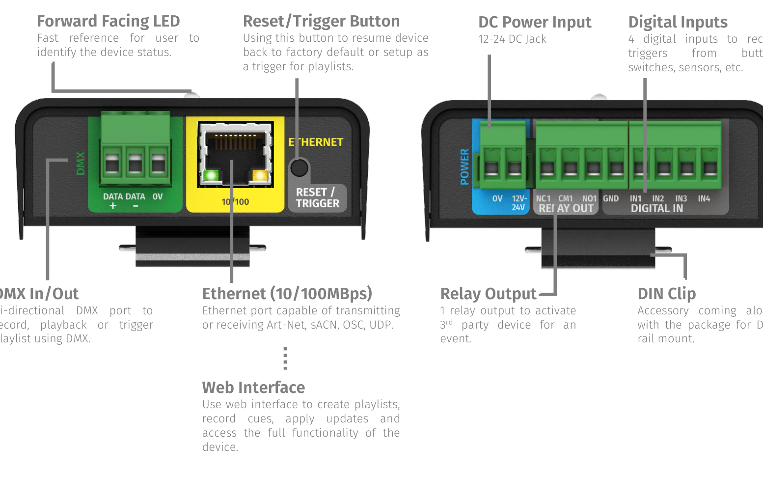 S-PLAY MINI connectivity diagram with labelled connectors — Forward Facing LED, Reset/Trigger Button, DC Power Input (12-24 DC jack), Digital Inputs (4), DMX In/Out, Ethernet (10/100Mbps), Relay Output, Web Interface and DIN Clip