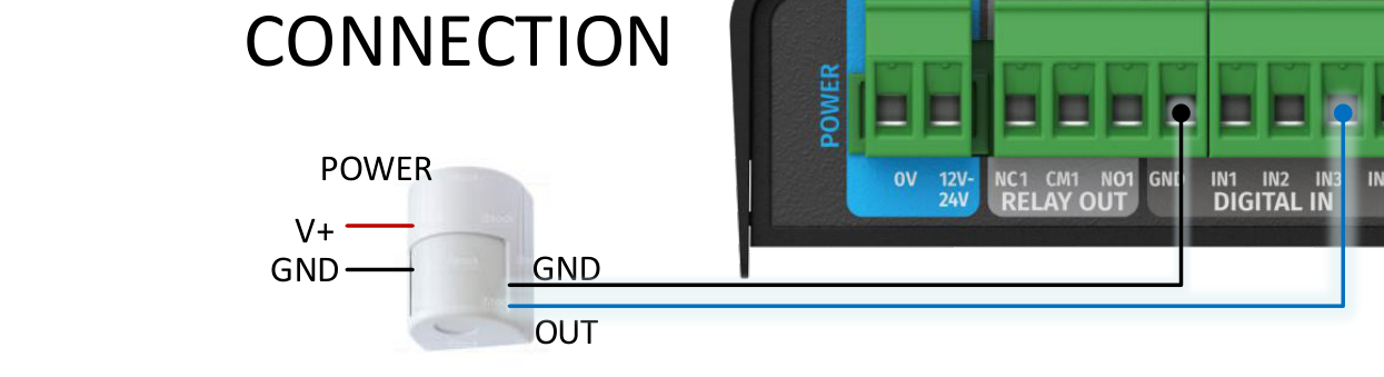 S-PLAY MINI motion sensor connection diagram — sensor POWER (V+) and GND, sensor OUT to a Digital Input port and sensor GND to GND on the S-PLAY MINI’s connector block