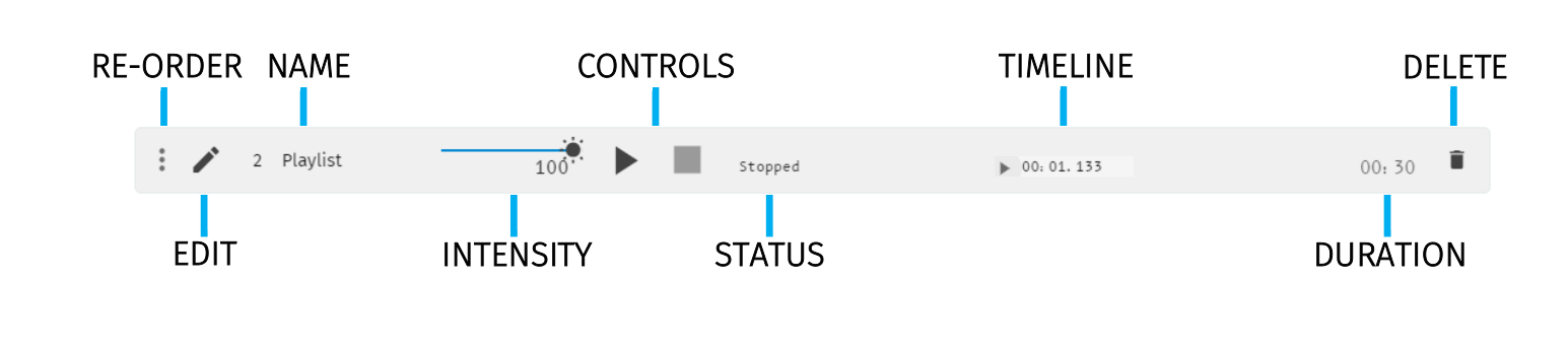 S-PLAY MINI created playlist control bar labelled — Re-order, Edit, Name, Intensity, Controls, Status, Timeline, Duration and Delete
