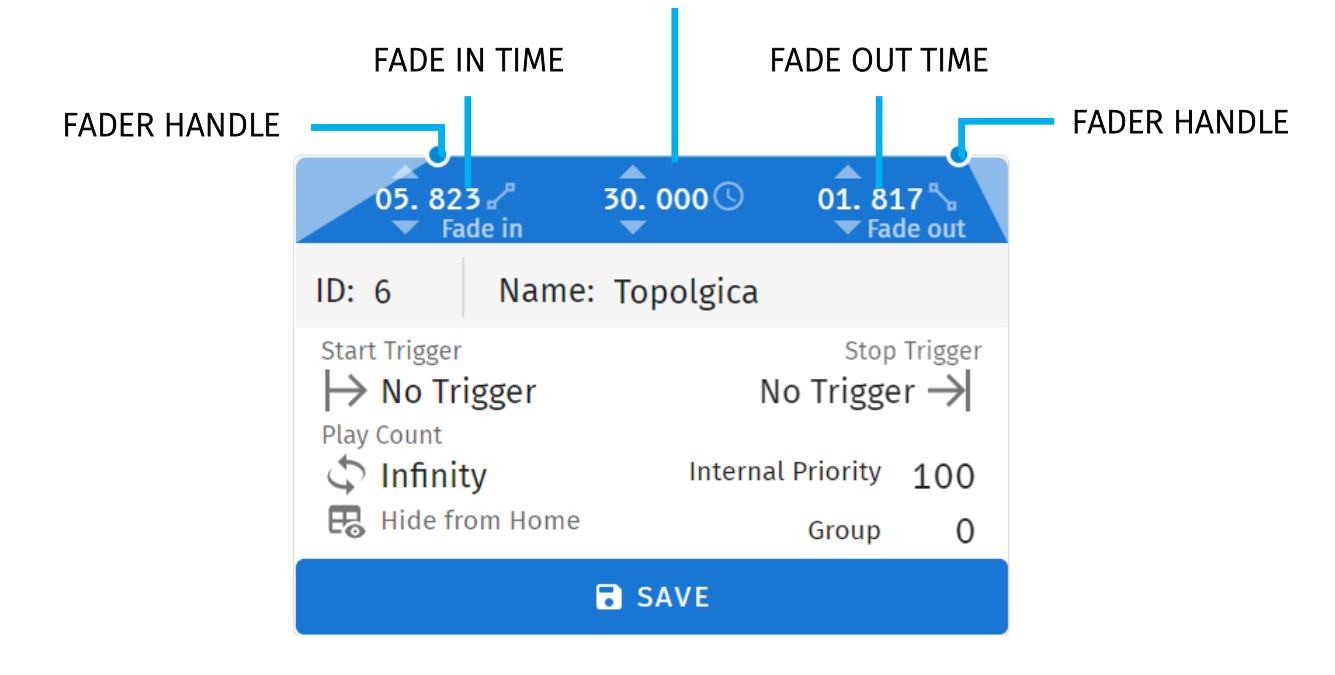 S-PLAY MINI playlist playback configuration panel labelled — Fader Handle, Fade In Time, Playlist Duration, Fade Out Time, ID, Name, Start/Stop Trigger, Play Count, Internal Priority, Group, Hide from Home and Save