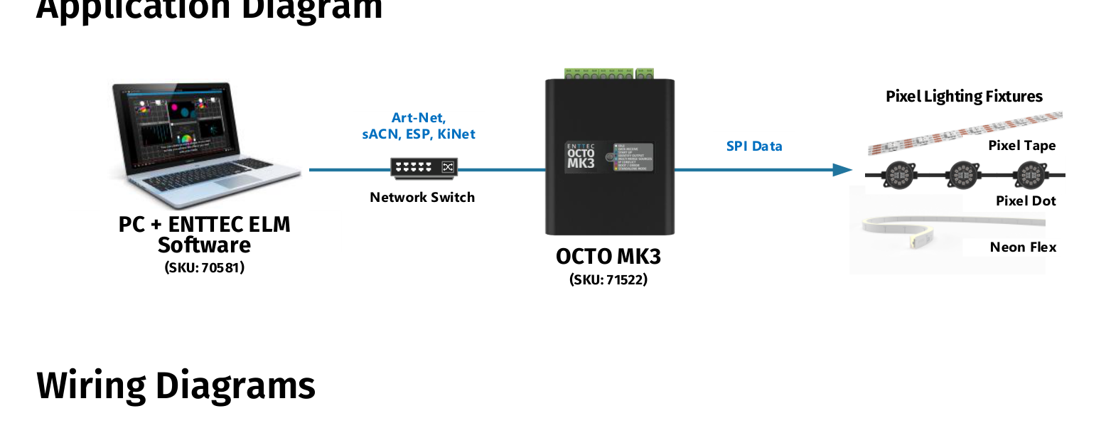 OCTO MK3 application diagram — PC with ENTTEC ELM Software to OCTO MK3 to pixel fixtures