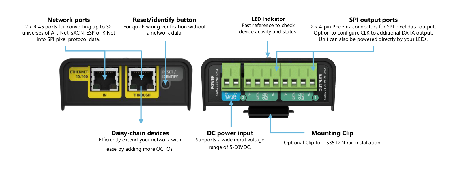 OCTO MK3 connectivity diagram with labelled connectors and indicators