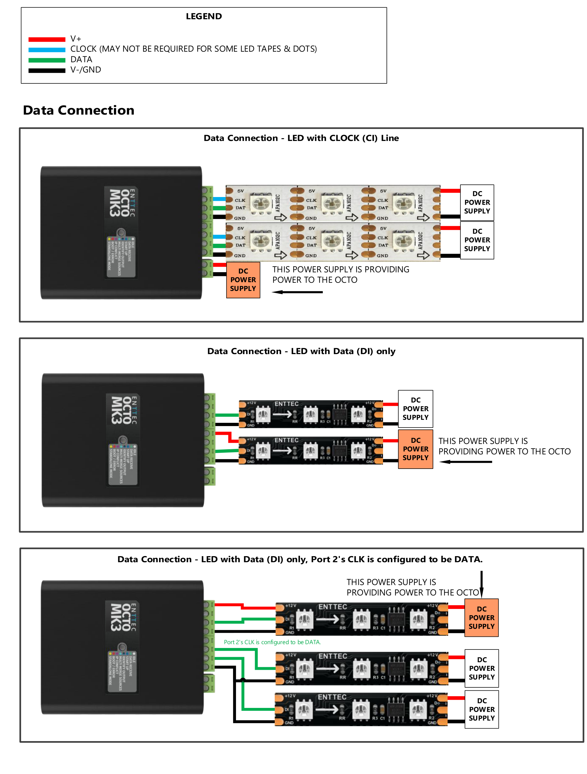 OCTO MK3 data connection — LED with Clock line, LED with Data only, and LED with Data + Port 2 CLK configured as DATA