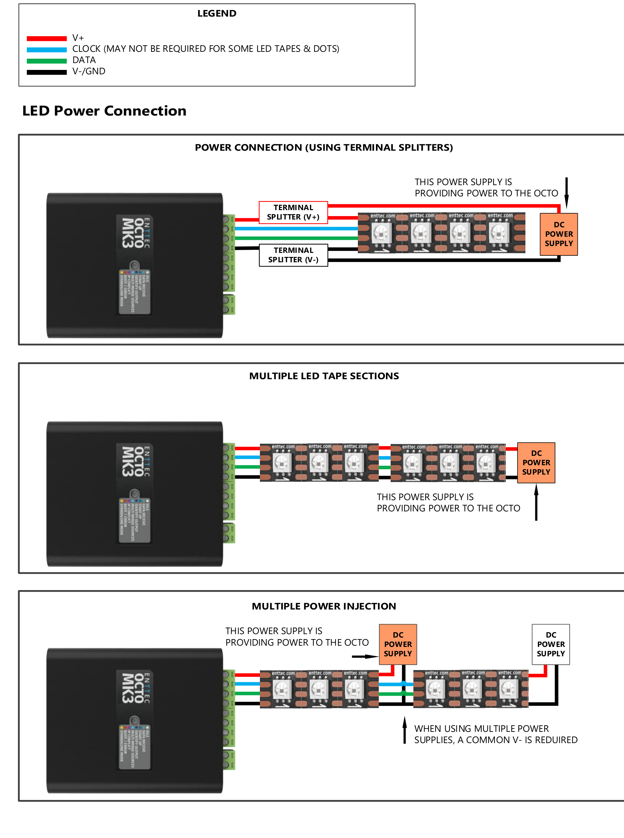 OCTO MK3 LED power connection — terminal splitters, multiple LED tape sections, and multiple power injection scenarios