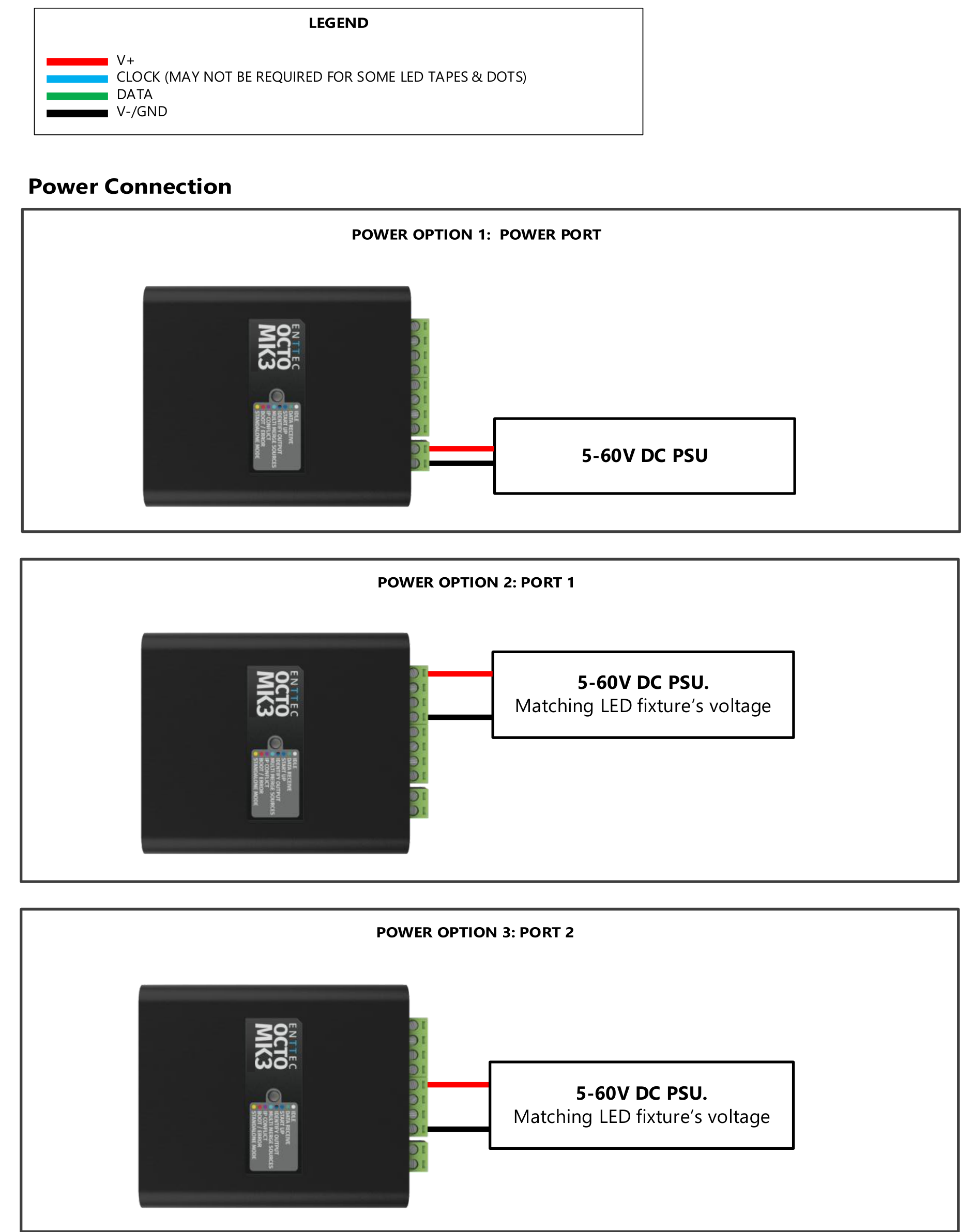 OCTO MK3 power connection — three options powering via Power port, Port 1 or Port 2 with a 5-60V DC PSU. Cable legend: V+, CLOCK (may not be required for some LED tapes and dots), DATA, V-/GND