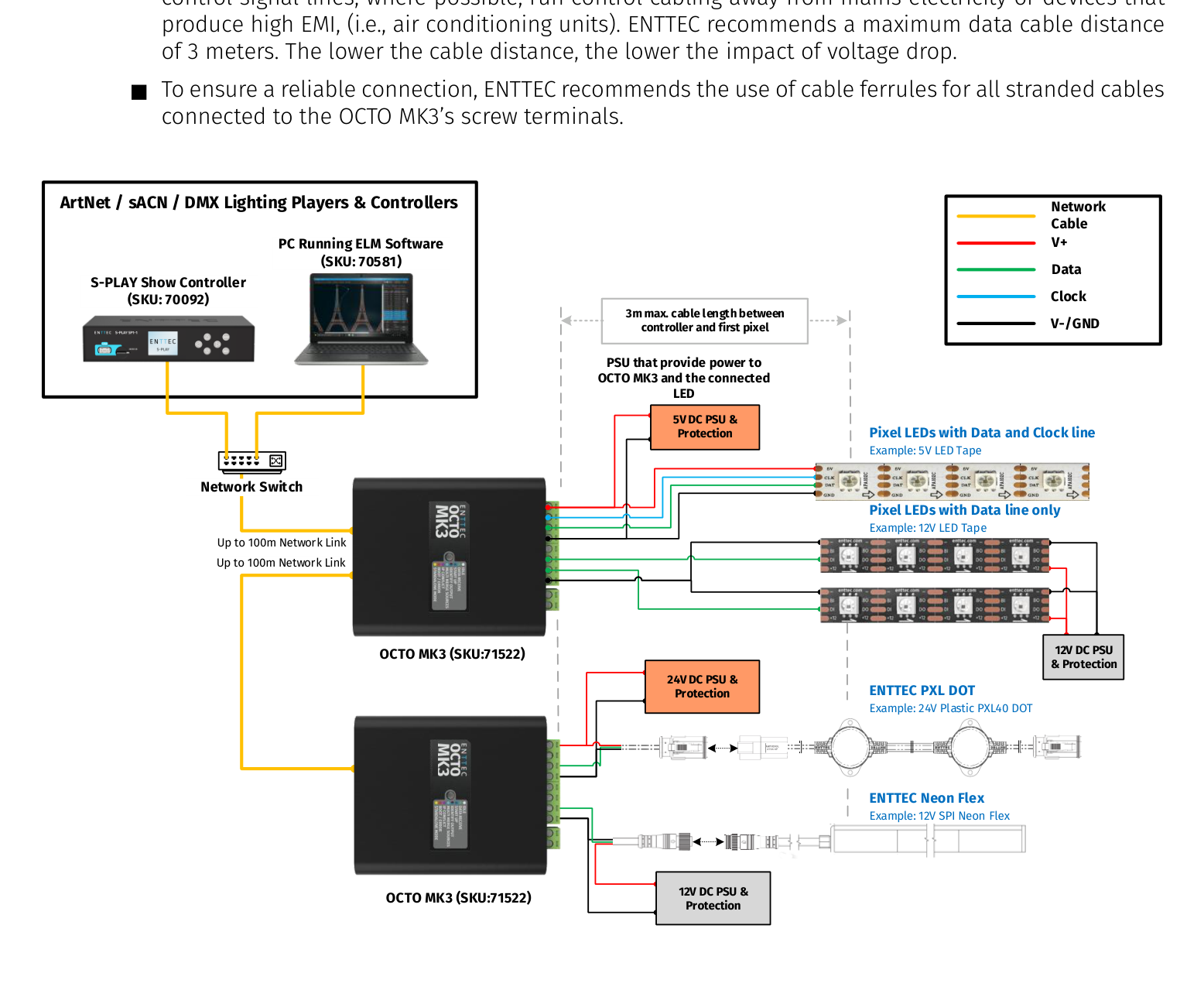 OCTO MK3 system wiring diagram — Art-Net / sACN / DMX players, ELM software, OCTO MK3, and 5V / 12V / 24V LED tape, PXL DOT and Neon Flex