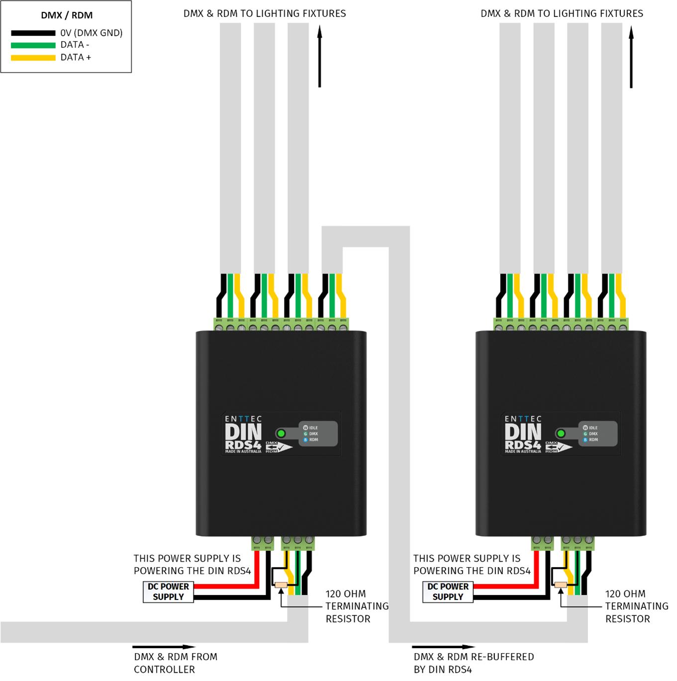 DIN RDS4 MK2 wiring diagram showing DMX input, four DMX outputs, and DC power connection