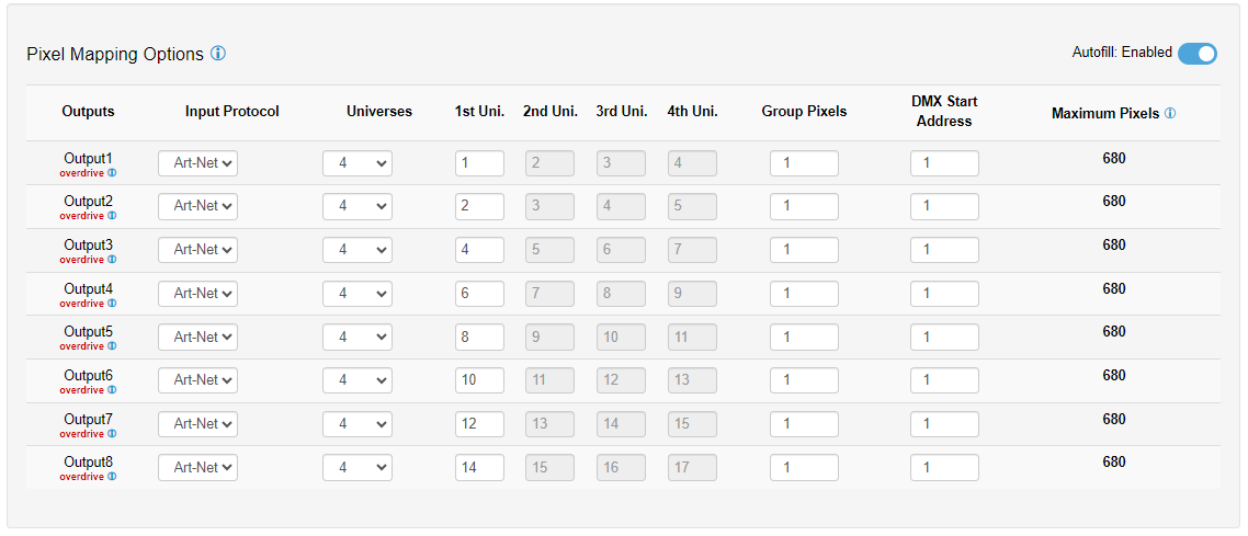 Pixelator Mini web interface — Pixel Mapping Options table with per-port Input Protocol, Universes, individual universe assignments (1st – 4th Uni), Group Pixels, DMX Start Address and Maximum Pixels