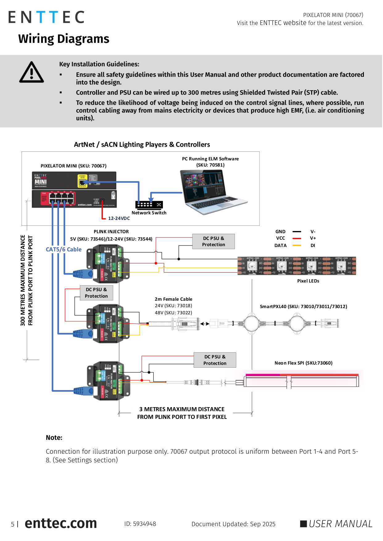 Pixelator Mini wiring diagram — Art-Net / sACN lighting players and controllers feeding a Pixelator Mini, which feeds multiple PLINK Injectors via Cat5/6 (up to 300 m) and SPI pixel fixtures (up to 3 m from each PLINK Injector)