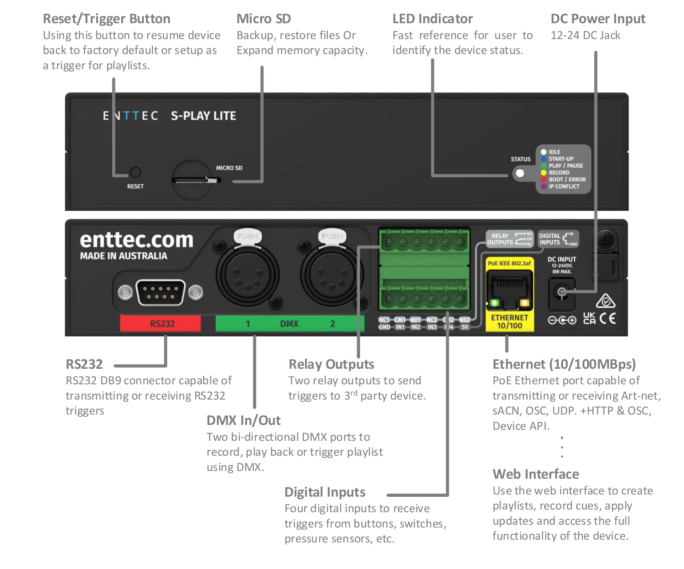 S-PLAY LITE connectivity diagram — front and rear views with labelled Reset/Trigger Button, Micro SD, LED Indicator, DC Power Input, RS232 DB9, DMX In/Out, Relay Outputs, Digital Inputs, Ethernet (10/100MBps) PoE and a Web Interface description