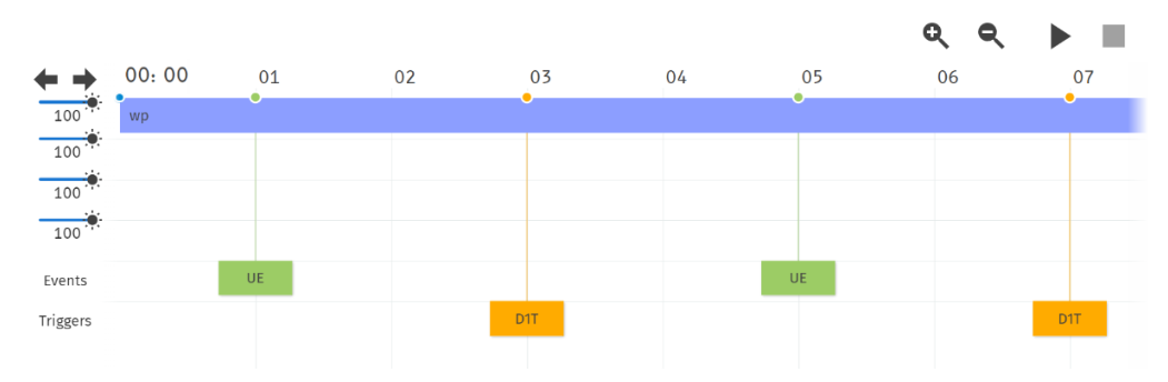 S-PLAY LITE example playlist on the timeline — an Effect Cue with a UDP Event and a Digital Input trigger, set to start On Power Up and loop indefinitely