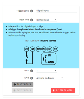 S-PLAY LITE Digital Input trigger configuration — Trigger Name, Input Type set to Digital Input, the GND/IN1–IN4/5V bottom-row wiring guide, Input port 1, GPIO Activate on Break and the Test, Save and Delete Trigger buttons