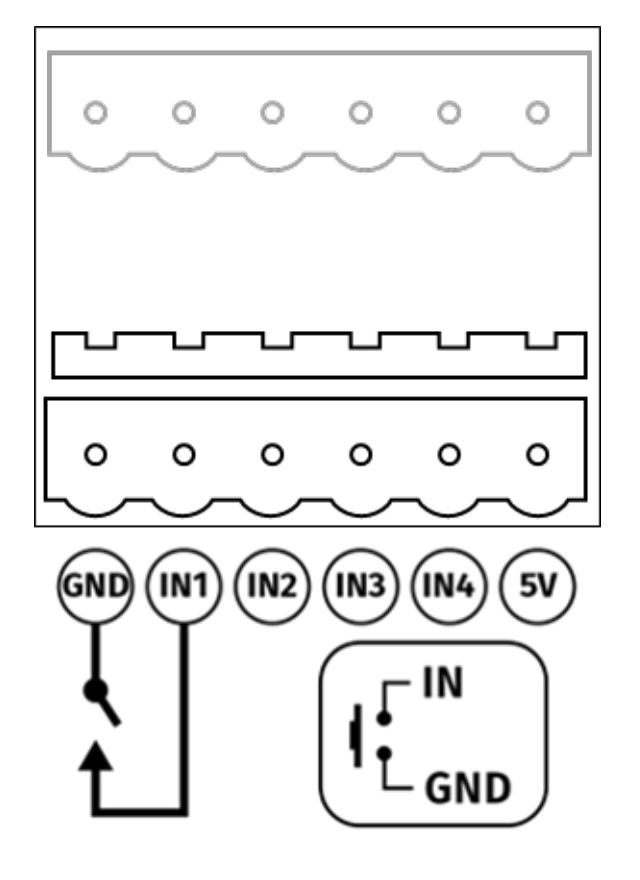 S-PLAY LITE GPIO connector — terminal block with GND, IN1, IN2, IN3, IN4 and 5V pins, showing a switch wired between IN and GND