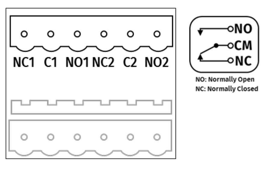 S-PLAY LITE Relay connector — terminal block with NC1, C1, NO1, NC2, C2, NO2 pins and the NO (Normally Open) / CM / NC (Normally Closed) contact diagram