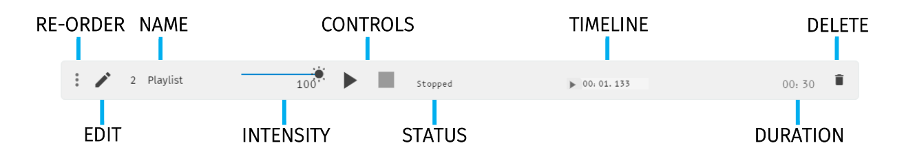 S-PLAY LITE created playlist control bar — Re-order, Edit, Name, Intensity, Controls, Status, Timeline, Duration and Delete