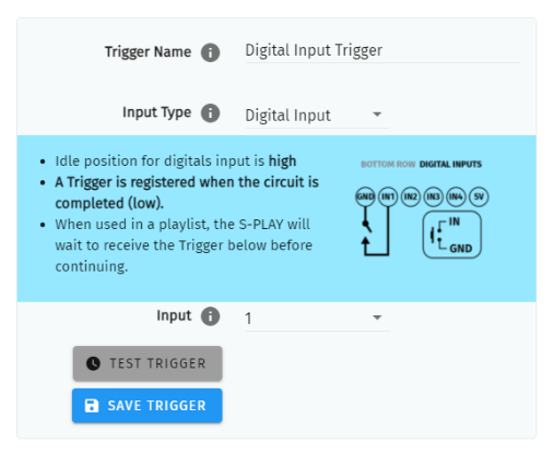 S-PLAY LITE Digital Input Trigger configuration — Trigger Name, Input Type Digital Input, the IN1–IN4 to GND wiring guide, Input port selection and Test/Save Trigger buttons