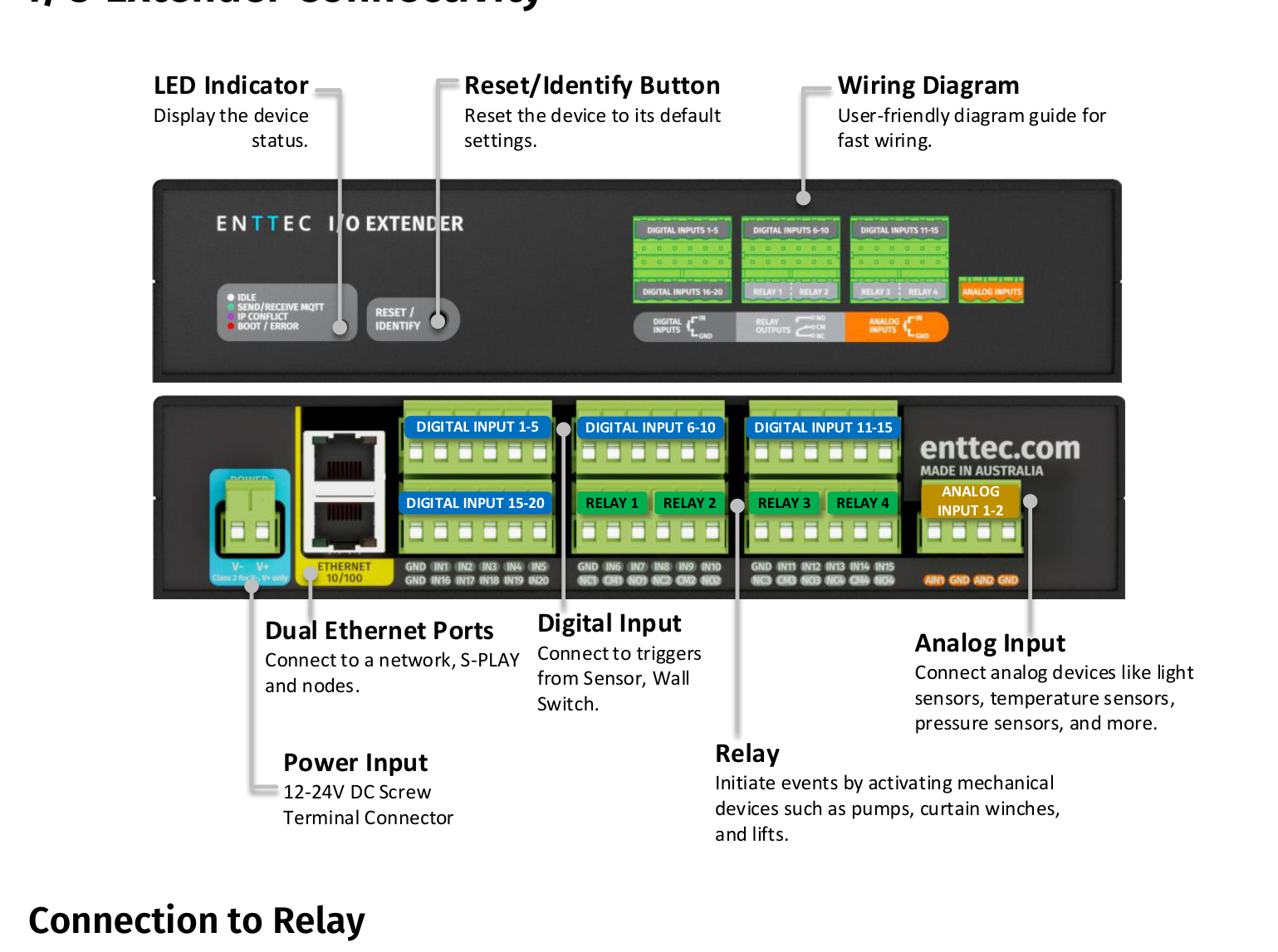 I/O Extender front and rear panel connectivity diagram with labelled callouts