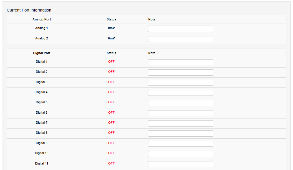 I/O Extender Home tab — Current Port Information table with Analog and Digital port rows