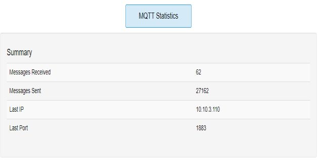 I/O Extender Network Stats tab — MQTT Statistics summary table