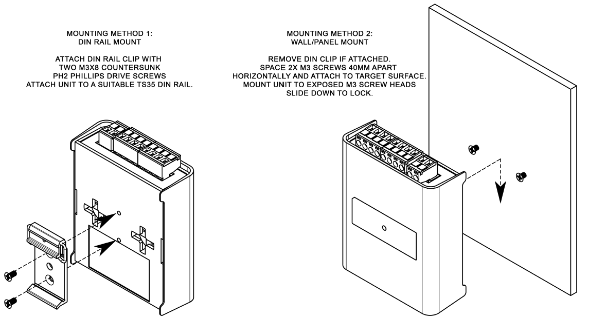 DIN PIXIE mounting methods — DIN rail and wall/panel mount diagrams