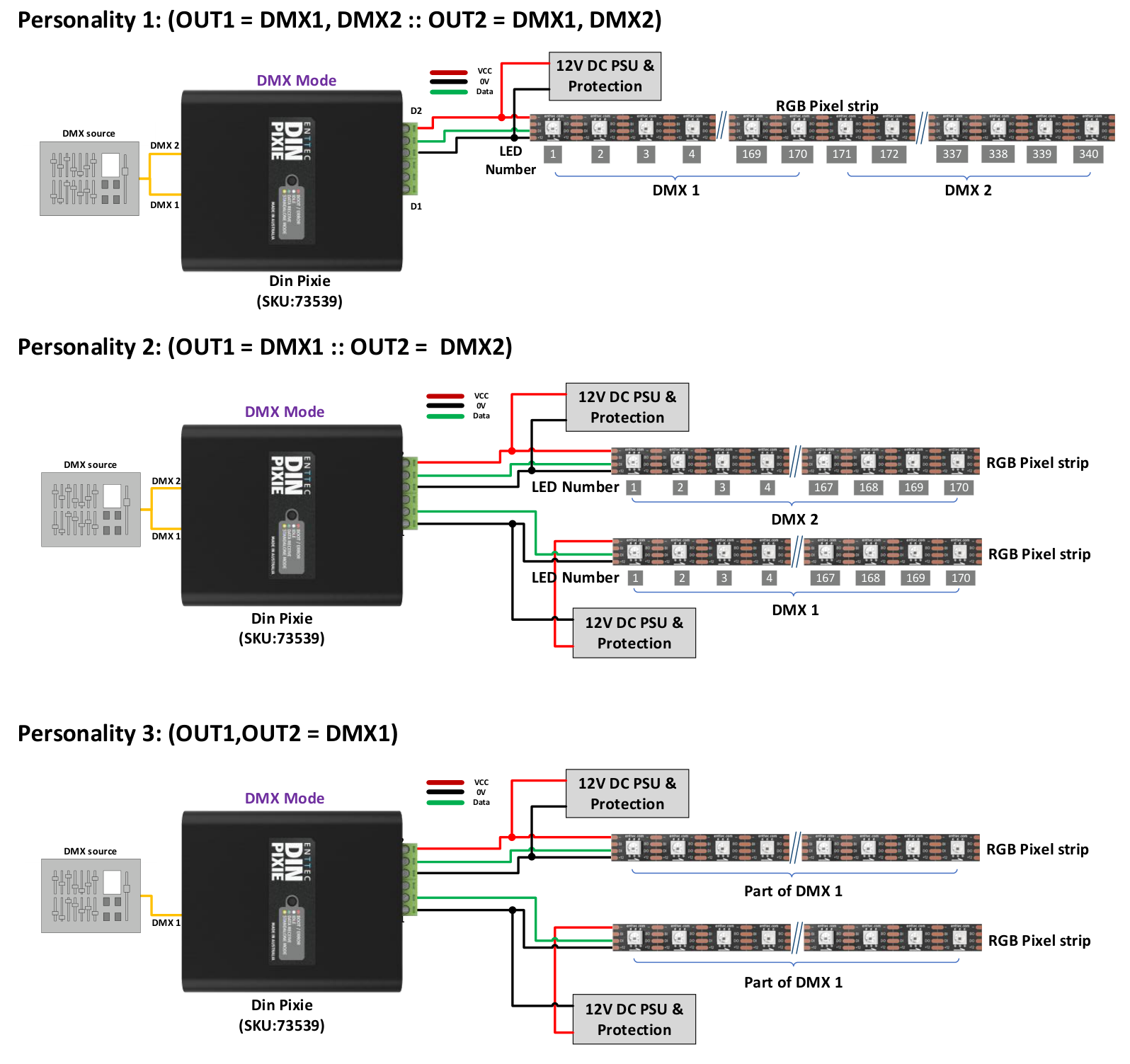 DIN PIXIE DMX personality wiring diagrams showing DMX channel distribution across the two pixel outputs