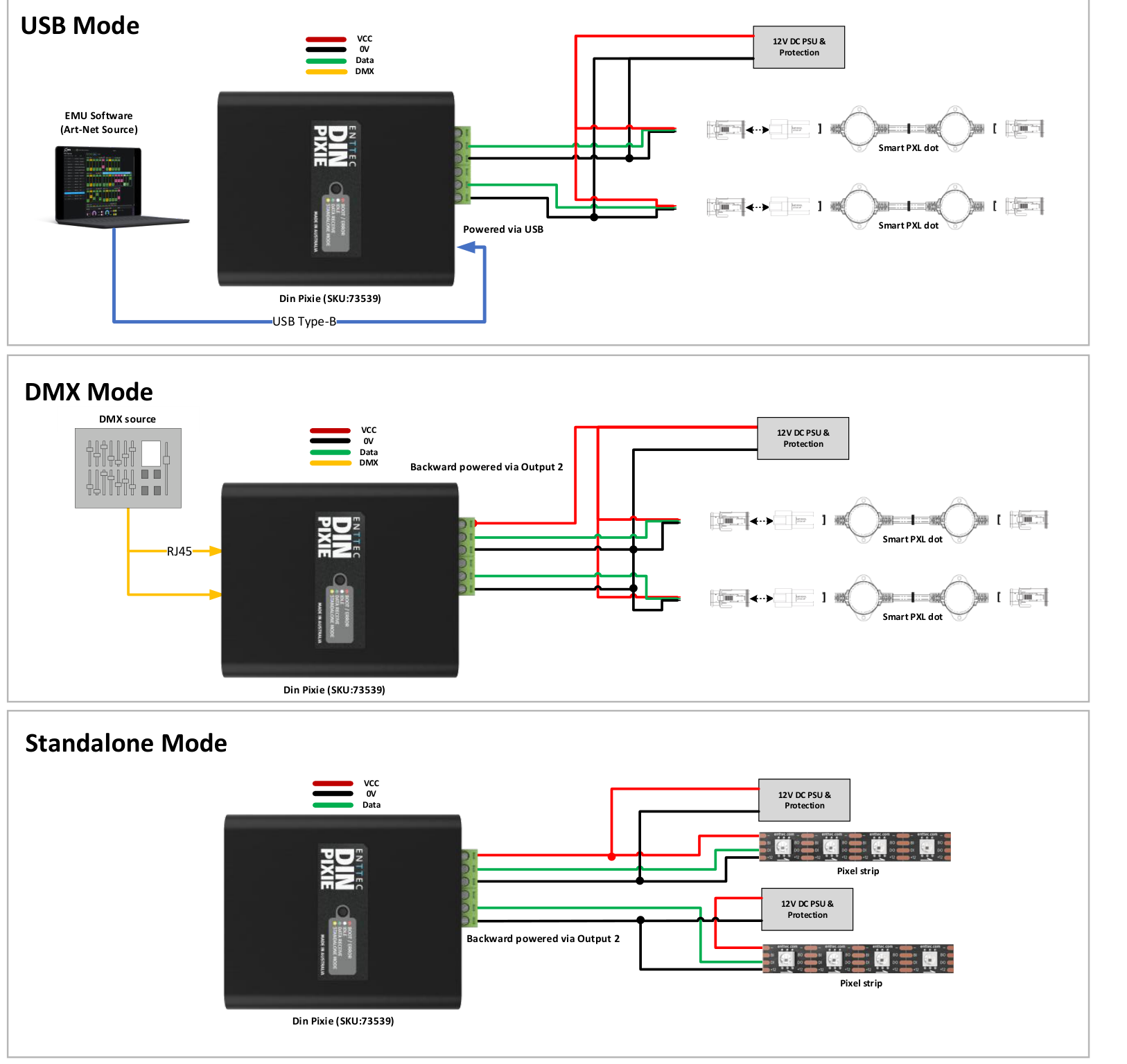 DIN PIXIE wiring diagrams for USB mode, DMX mode, and standalone mode