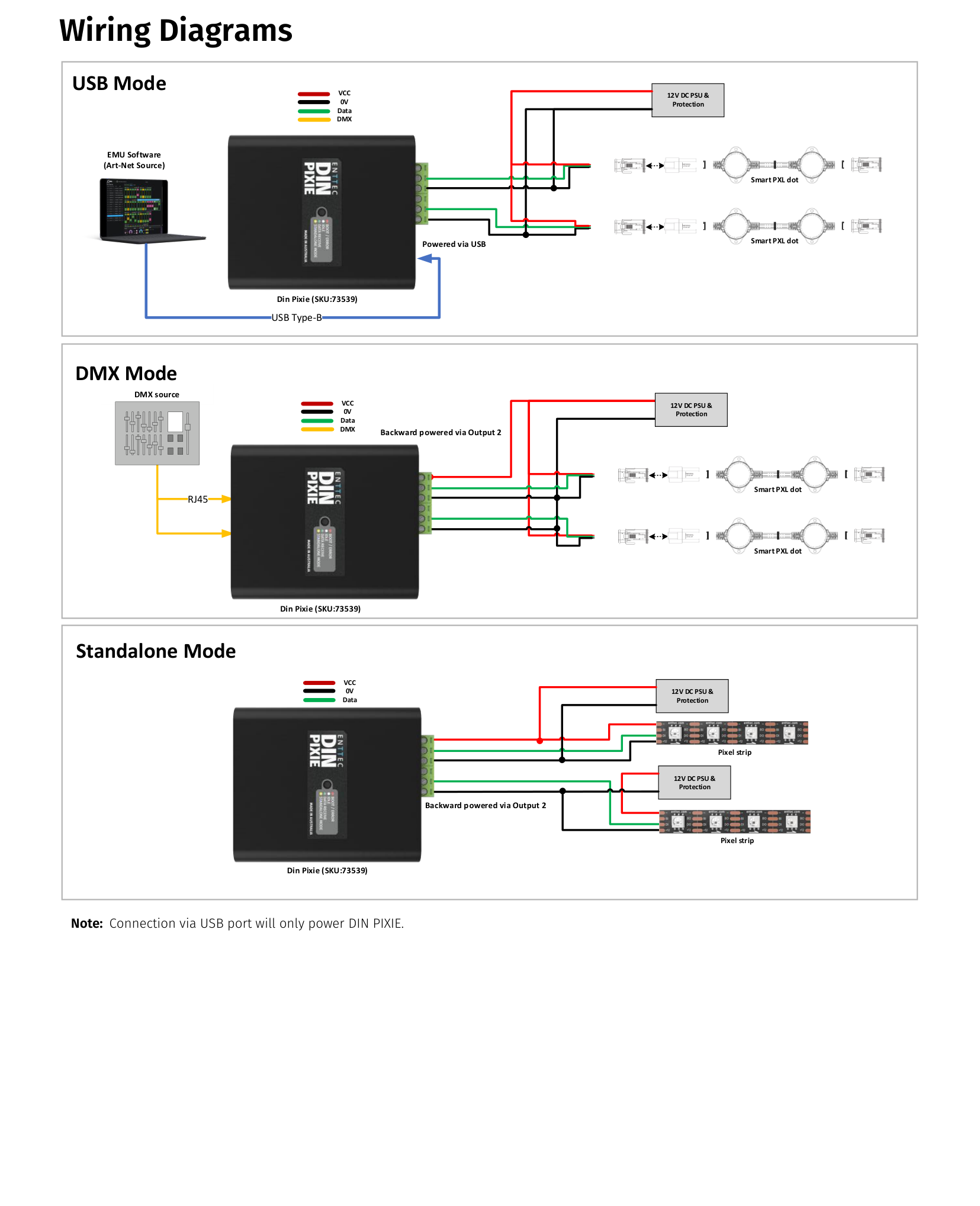 DIN PIXIE wiring diagrams for USB mode, DMX mode, and standalone mode