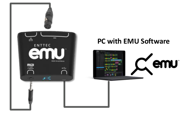 EMU Hardware factory reset wiring — 3-pin XLR DMX port looped to the TRS port with a mic cable, and USB Type-C connected to a PC running EMU Software