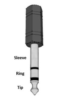 TRS jack diagram showing Sleeve, Ring and Tip contacts