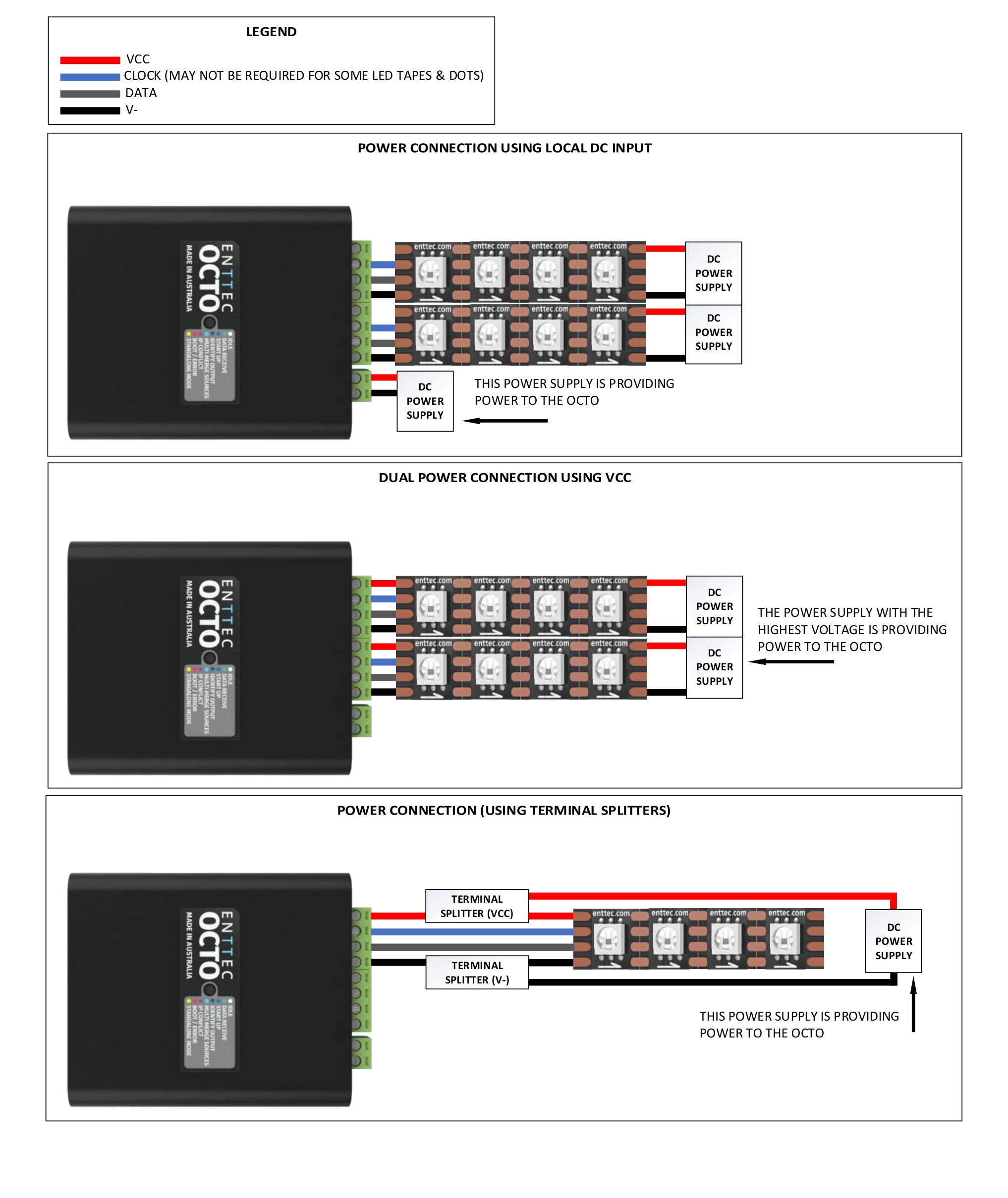 OCTO MK2 wiring — cable legend (VCC, CLOCK may not be required for some LED tapes & dots, DATA, V−) and power connection using local DC input, dual power using VCC, and terminal splitters