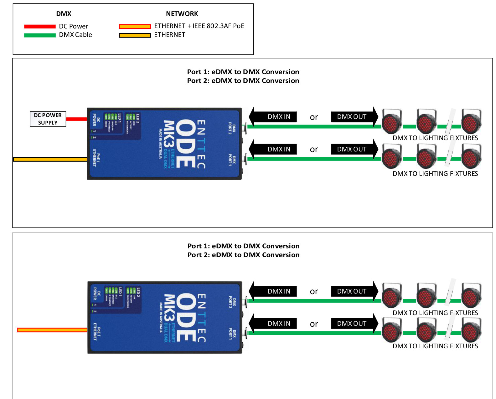 ODE MK3 wiring diagram — DMX power and DMX cable, Ethernet + IEEE 802.3af PoE and Ethernet connections, showing Port 1 and Port 2 as eDMX to DMX conversion with DMX IN or DMX OUT to lighting fixtures