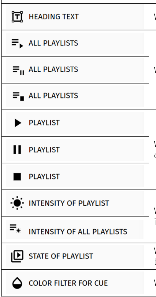 Widget types