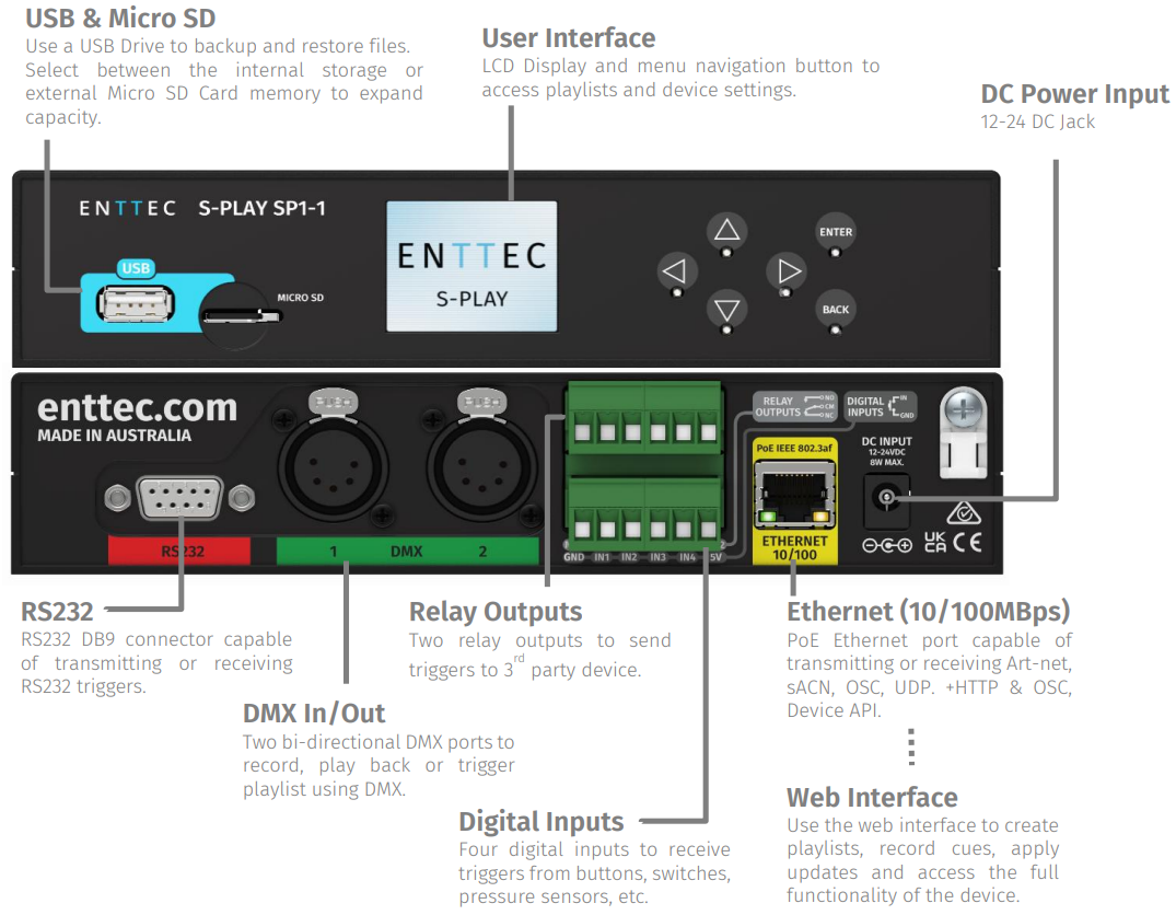 S-PLAY connectivity diagram with labelled connectors — USB & Micro SD, User Interface (LCD), DC Power Input (12-24V DC jack), RS232 (DB9), DMX In/Out (two XLR-5 ports), Relay Outputs, Digital Inputs, Ethernet (10/100Mbps) with PoE 802.3af, and Web Interface