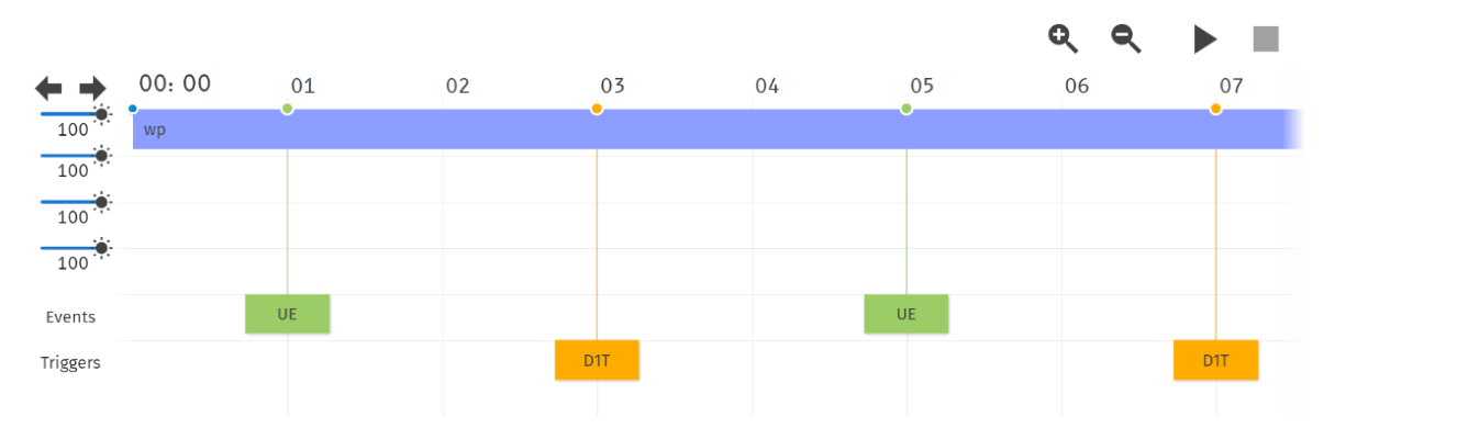 S-PLAY example playlist timeline — a dynamic cue 'wp' on the timeline with UDP Events (UE) and Digital Input triggers (D1T) placed along the 0–7 second timeline