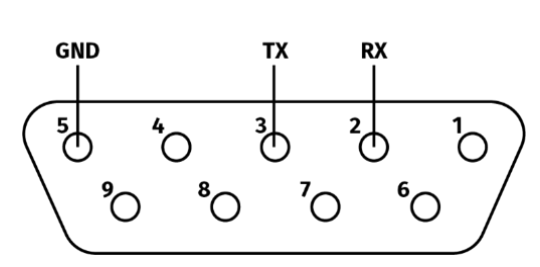 S-PLAY DB9 male RS232 connector pinout — pin 2 RX, pin 3 TX, pin 5 GND, remaining pins not connected