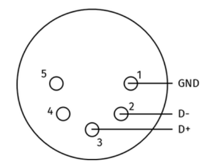 S-PLAY XLR5 female DMX-512 connector pinout — pin 1 GND, pin 2 Data−, pin 3 Data+, pins 4 and 5 not connected