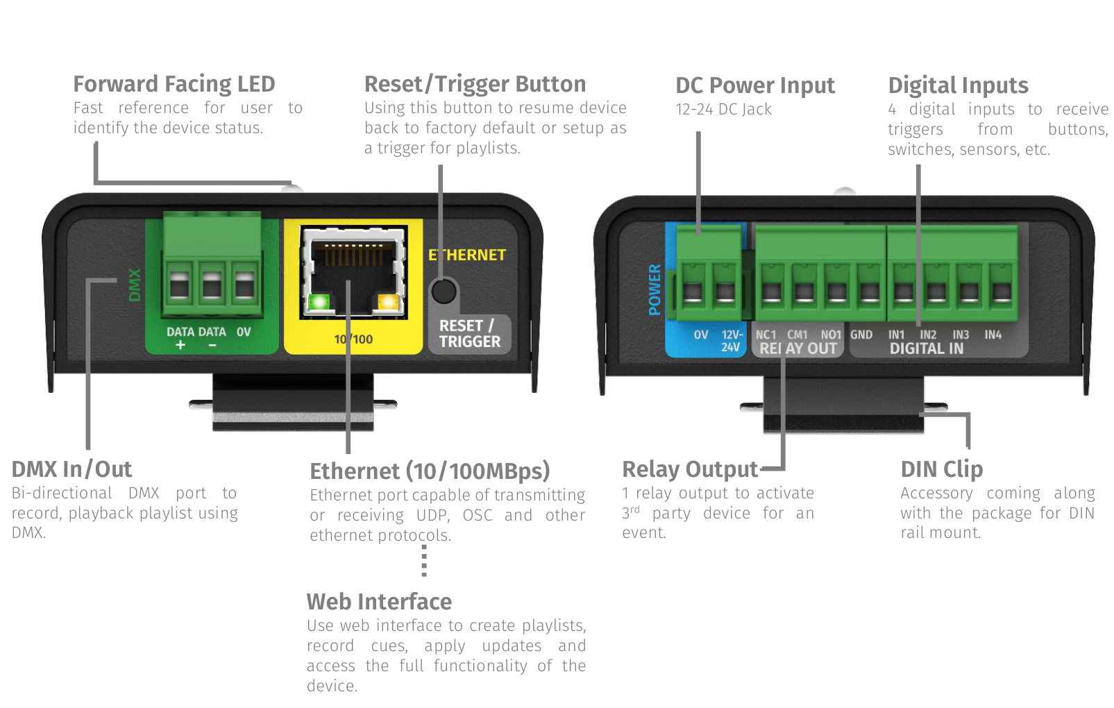 S-PLAY NANO connectivity diagram with labelled connectors — Forward Facing LED, Reset/Trigger Button, DC Power Input, Digital Inputs, DMX In/Out, Ethernet (10/100Mbps), Relay Output, DIN Clip and Web Interface