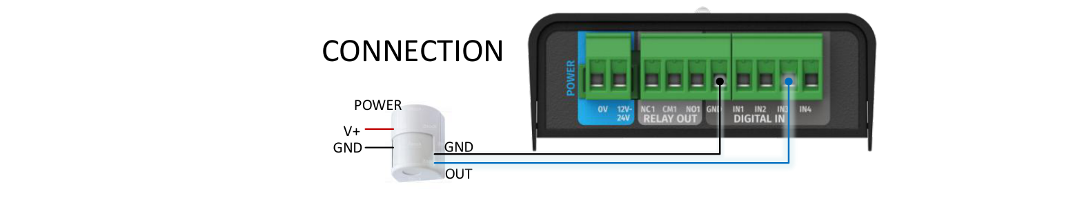 S-PLAY NANO motion sensor connection diagram — sensor POWER (V+), GND and OUT wired to the Digital Input and GND terminals