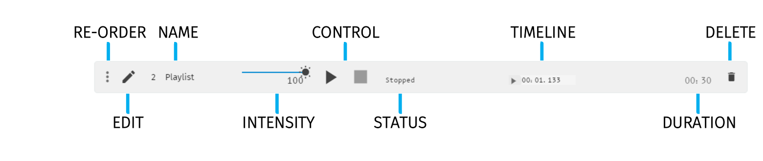 S-PLAY NANO created playlist control bar — Re-order, Edit, Name, Intensity, Control, Status, Timeline, Duration and Delete