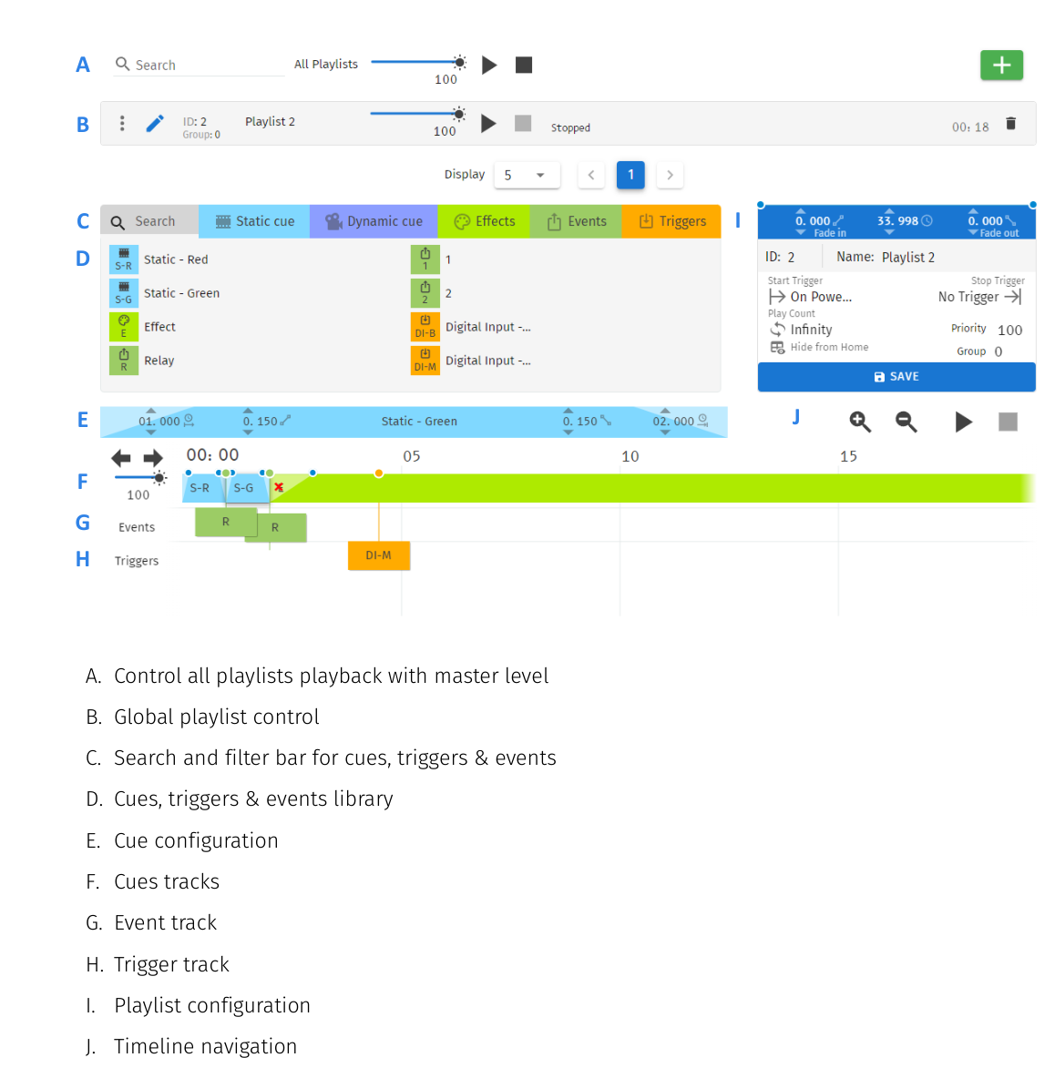 S-PLAY NANO playlists page layout with its A–J legend — A control all playlists playback with master level, B global playlist control, C search and filter bar for cues/triggers/events, D cues, triggers & events library, E cue configuration, F cues tracks, G event track, H trigger track, I playlist configuration, J timeline navigation