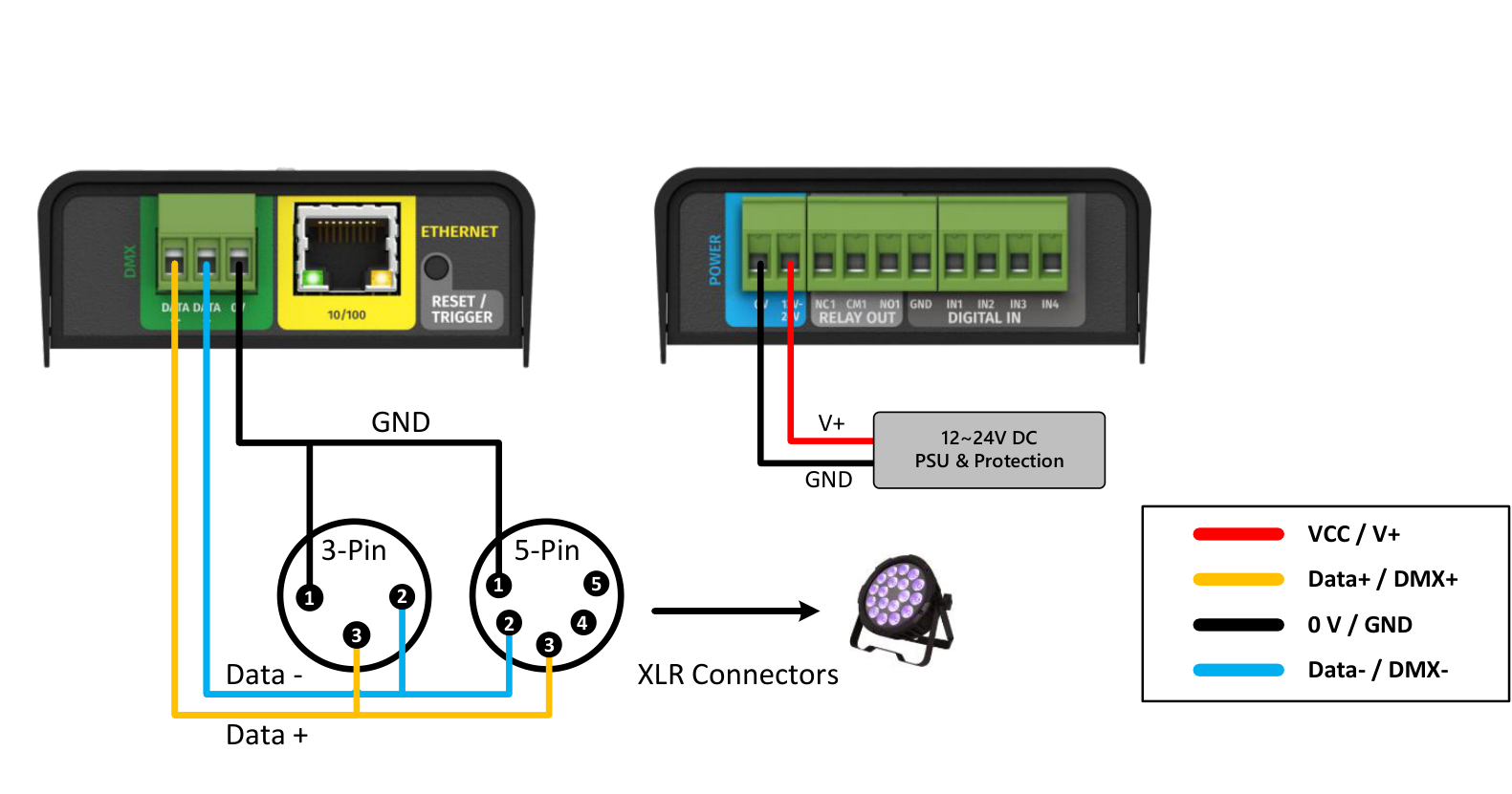 S-PLAY NANO wiring to 3-pin and 5-pin XLR connectors with a 12–24 V DC PSU. Legend: Red VCC/V+, Yellow Data+/DMX+, Black 0 V/GND, Blue Data-/DMX-
