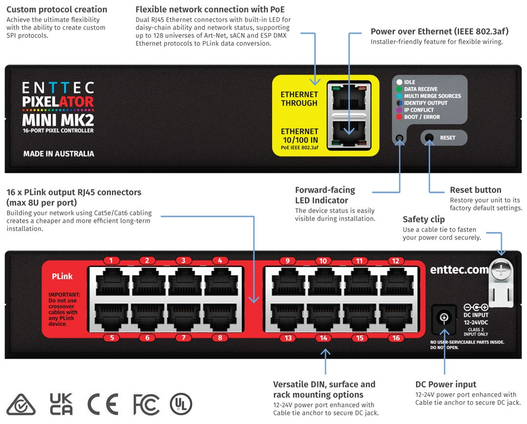 Pixelator Mini Mk2 connectivity diagram: Art-Net and sACN Ethernet input converted to SPI pixel outputs for addressable LED tape, with DC power.